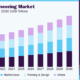9.09 trillion in 2023 and is projected to grow at a CAGR of 6.1% from 2024 to 2030